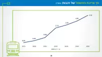 ev-demand-model-38