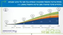 ev-demand-model-40