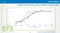 ev-demand-model-8