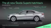 Skoda_Superb_hatchback_Aerodynamics