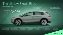 the_all-new-_skoda-_elroq_aerodynamics_543a1f09