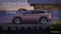 skoda_peaq_infographic_aerodynamics_ec108cb6