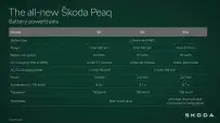 skoda_peaq_infographic_battery_powertrains_795f18c3