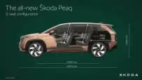 skoda_peaq_infographic_dimensions_5-seater_32d212ff