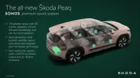 skoda_peaq_infographic_sonos_premium_sound_system_16db1376